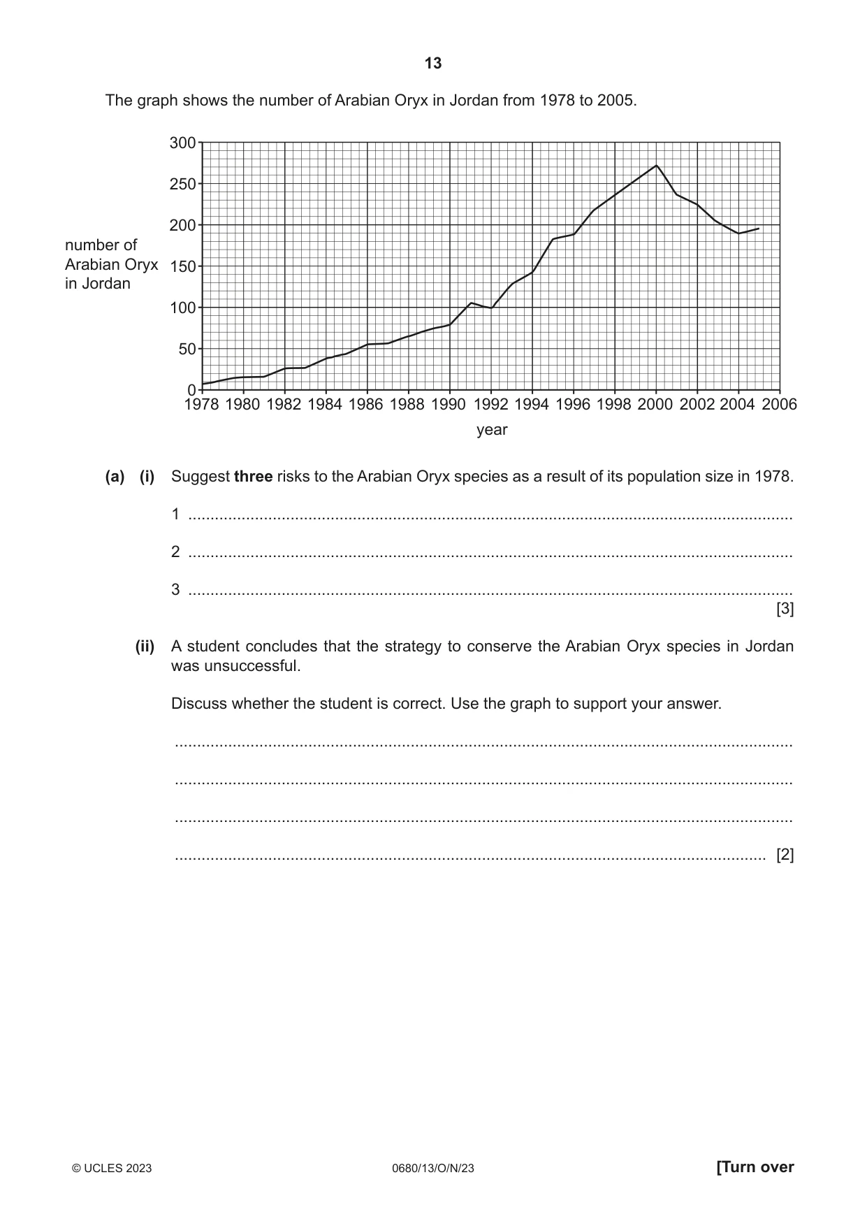 Cambridge IGCSE Environmental Management 0680 2023 Oct/Nov Paper 1 · Variant 3 question paper, page 13 of 20
