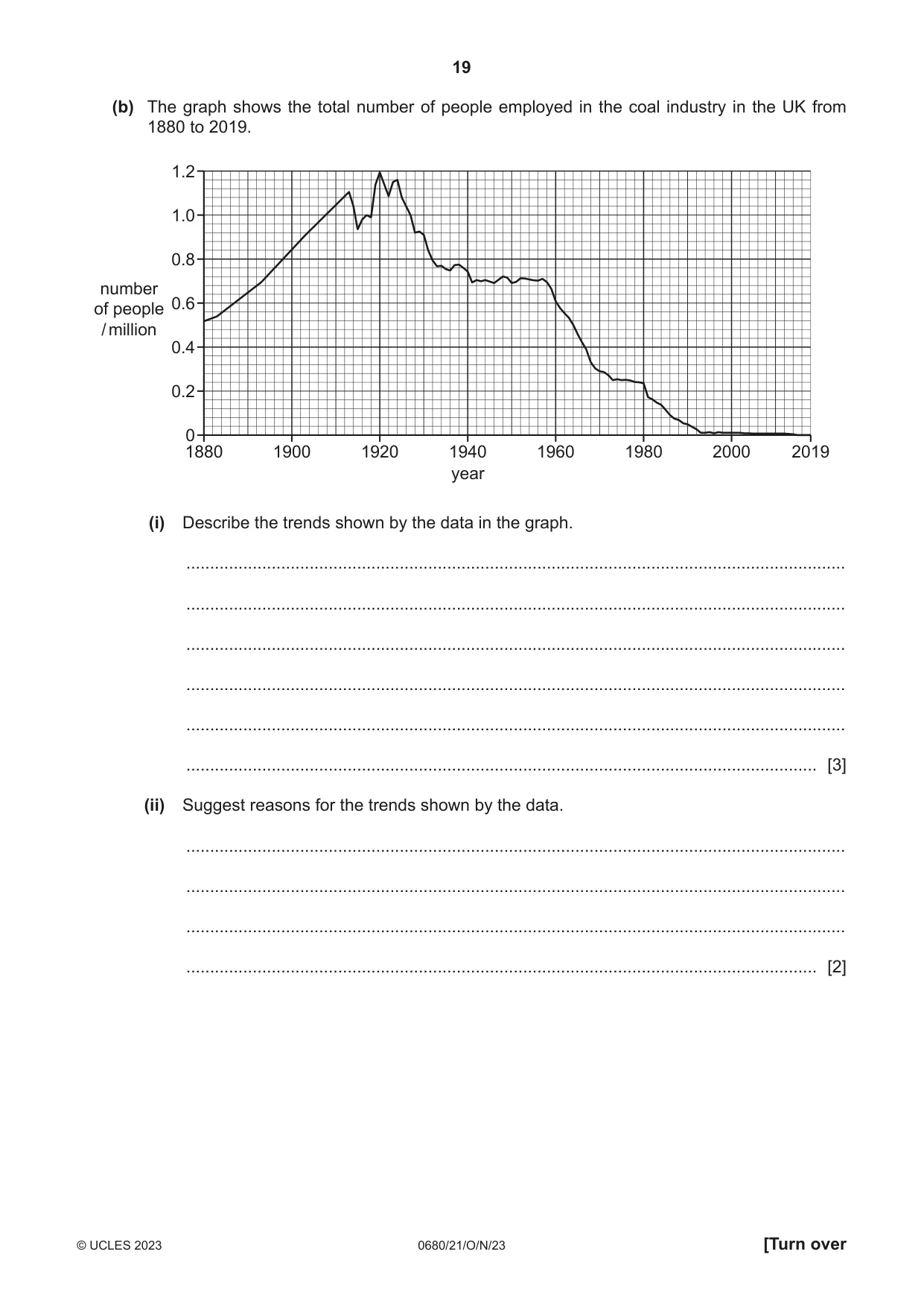 Cambridge IGCSE Environmental Management 0680 2023 Oct/Nov Paper 2 · Variant 1 question paper, page 19 of 24