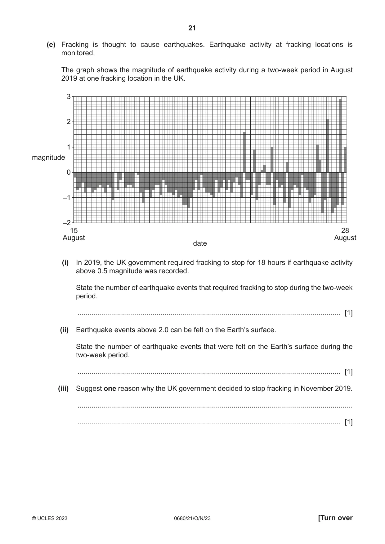 Cambridge IGCSE Environmental Management 0680 2023 Oct/Nov Paper 2 · Variant 1 question paper, page 21 of 24