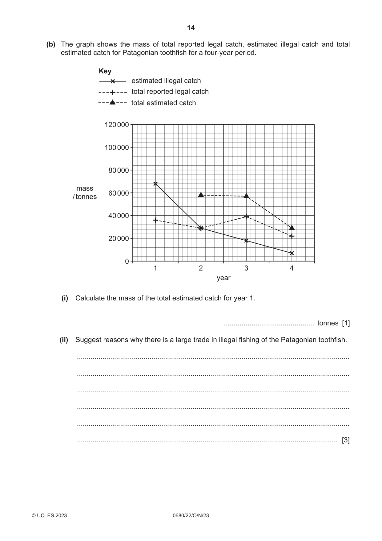 Cambridge IGCSE Environmental Management 0680 2023 Oct/Nov Paper 2 · Variant 2 question paper, page 14 of 20