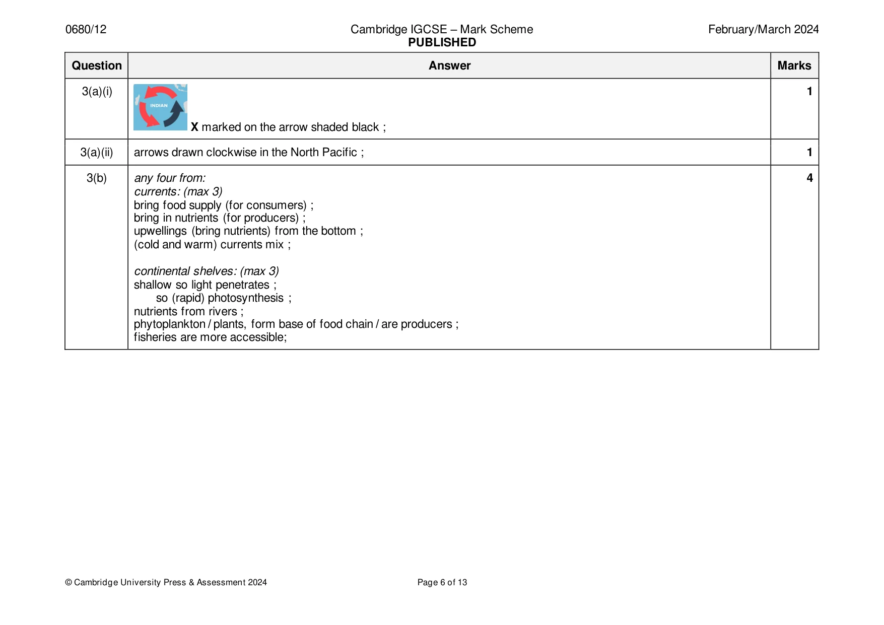 Mark scheme, page 6 of 13