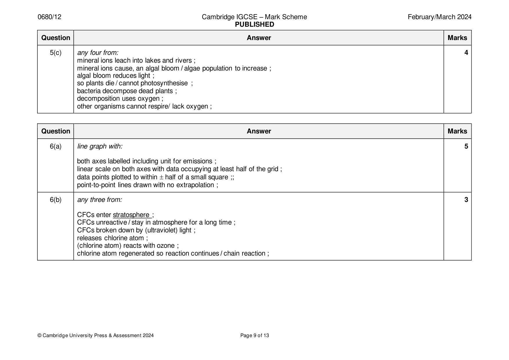 Mark scheme, page 9 of 13