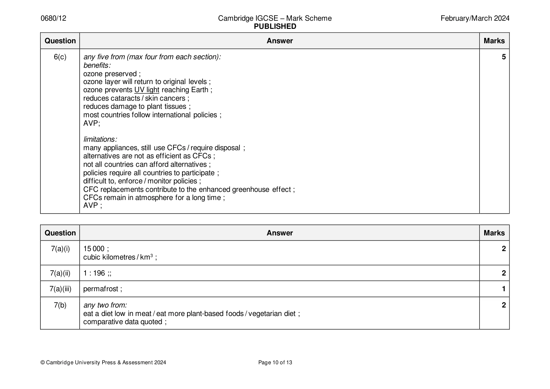 Mark scheme, page 10 of 13