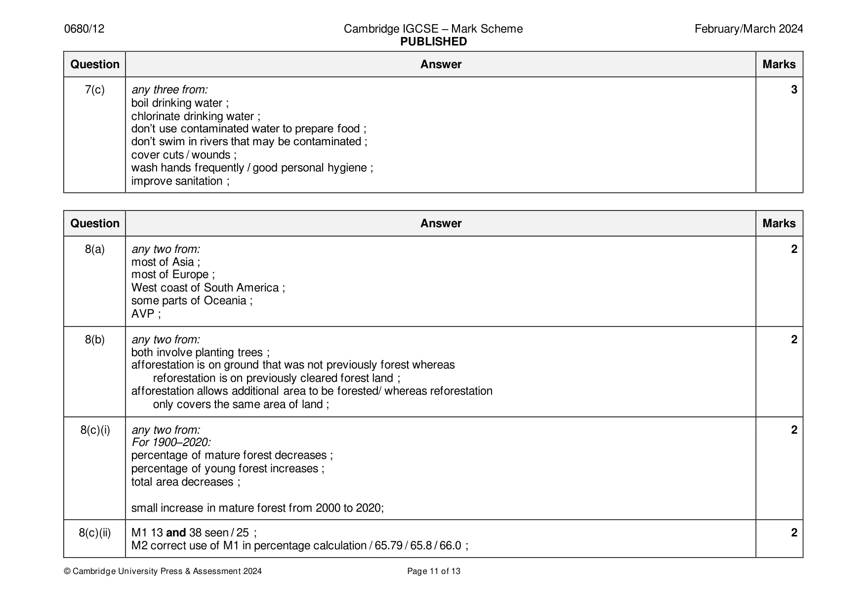Mark scheme, page 11 of 13