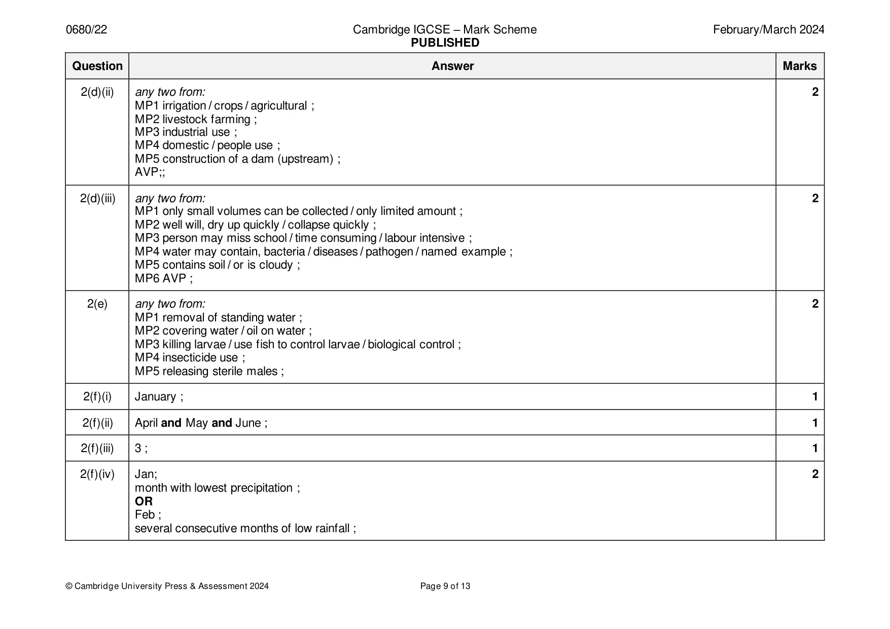 Mark scheme, page 9 of 13