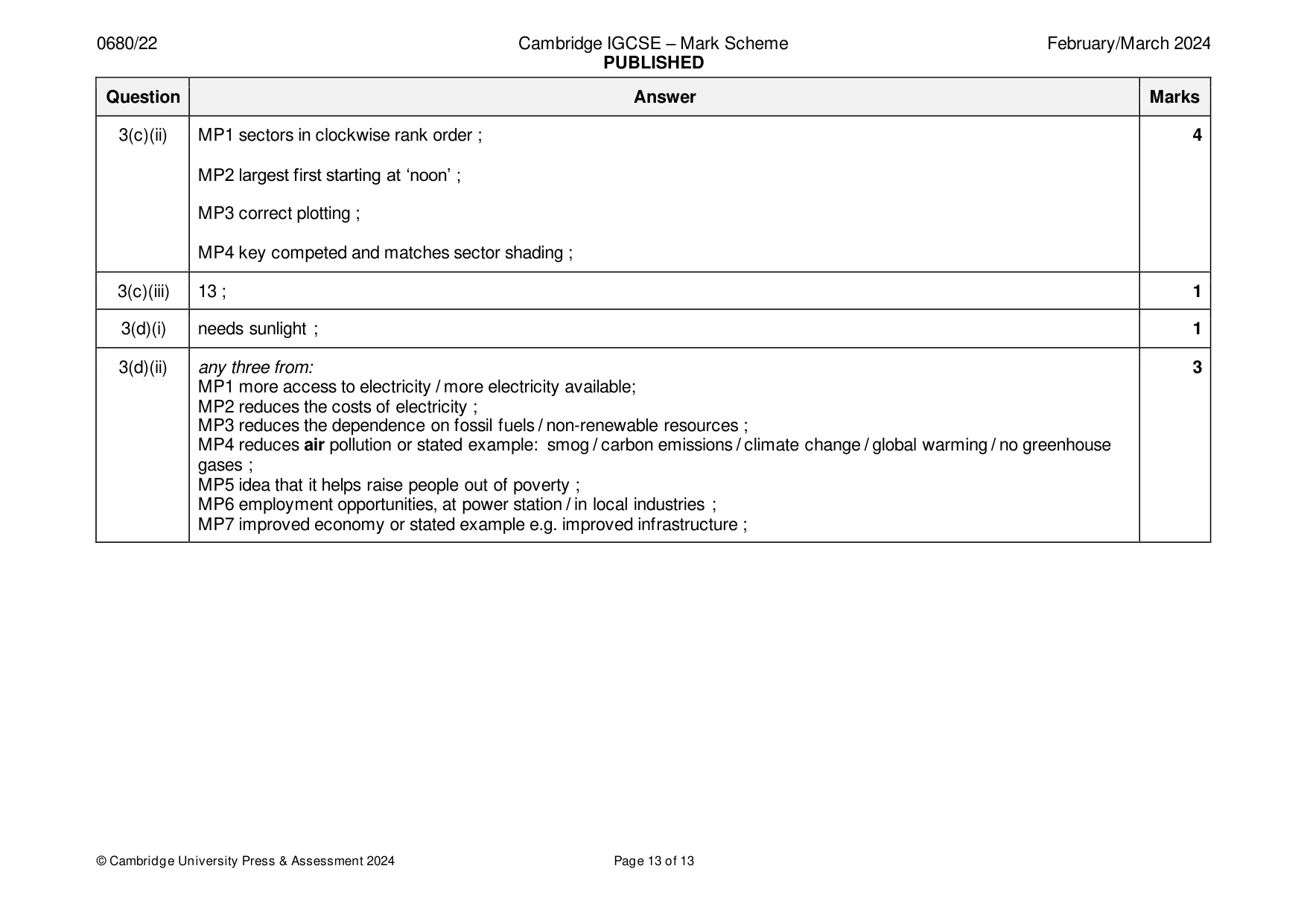 Mark scheme, page 13 of 13