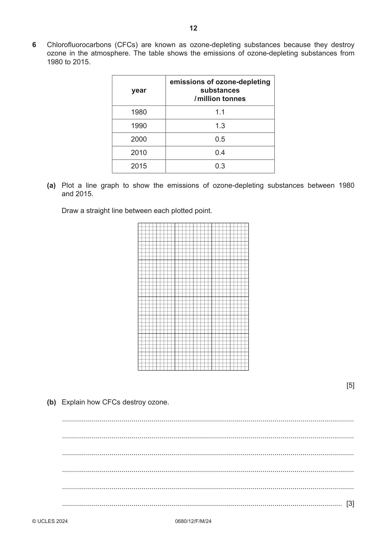Cambridge IGCSE Environmental Management 0680 2024 Feb/March Paper 1 · Variant 2 question paper, page 12 of 20