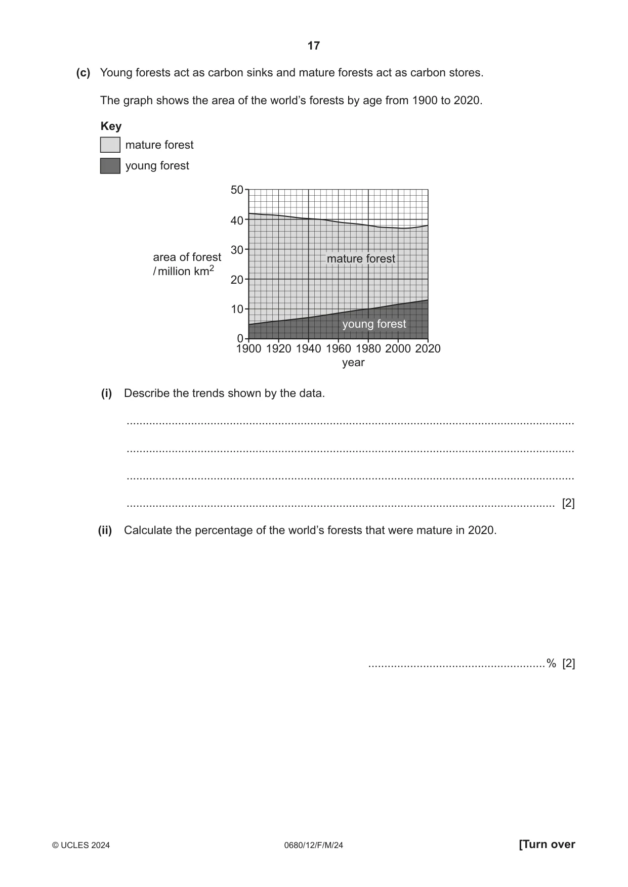 Cambridge IGCSE Environmental Management 0680 2024 Feb/March Paper 1 · Variant 2 question paper, page 17 of 20