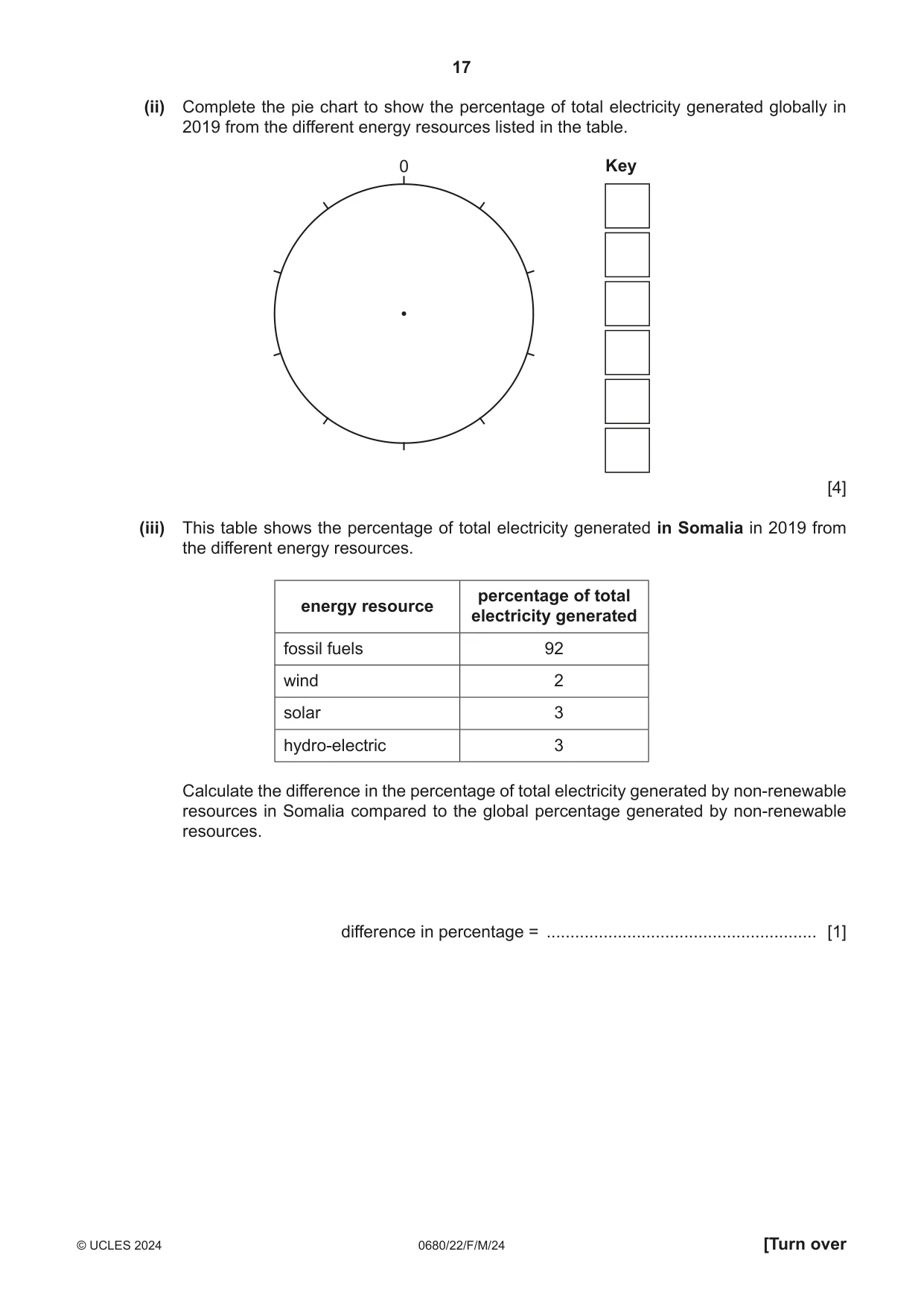 Cambridge IGCSE Environmental Management 0680 2024 Feb/March Paper 2 · Variant 2 question paper, page 17 of 20