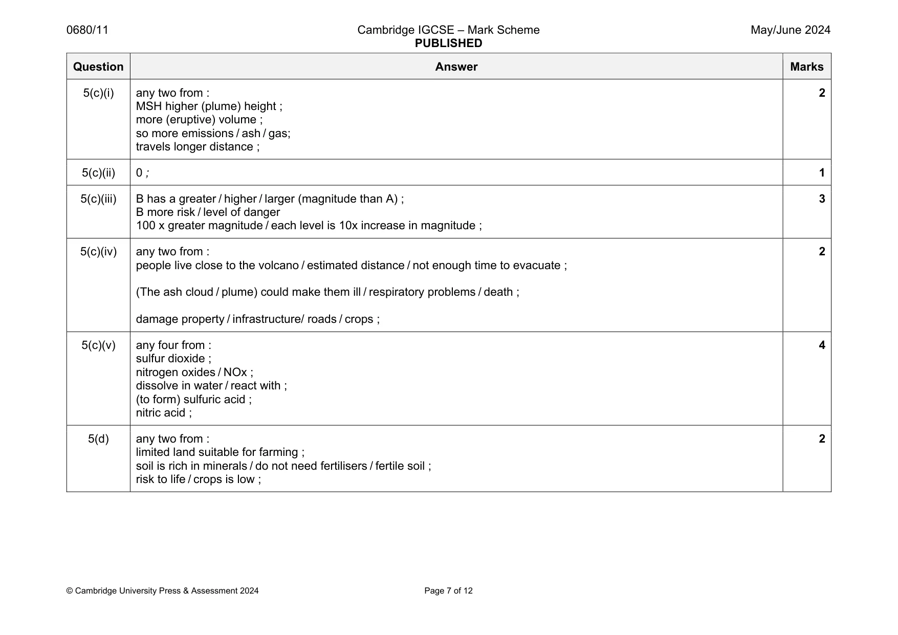 Mark scheme, page 7 of 12