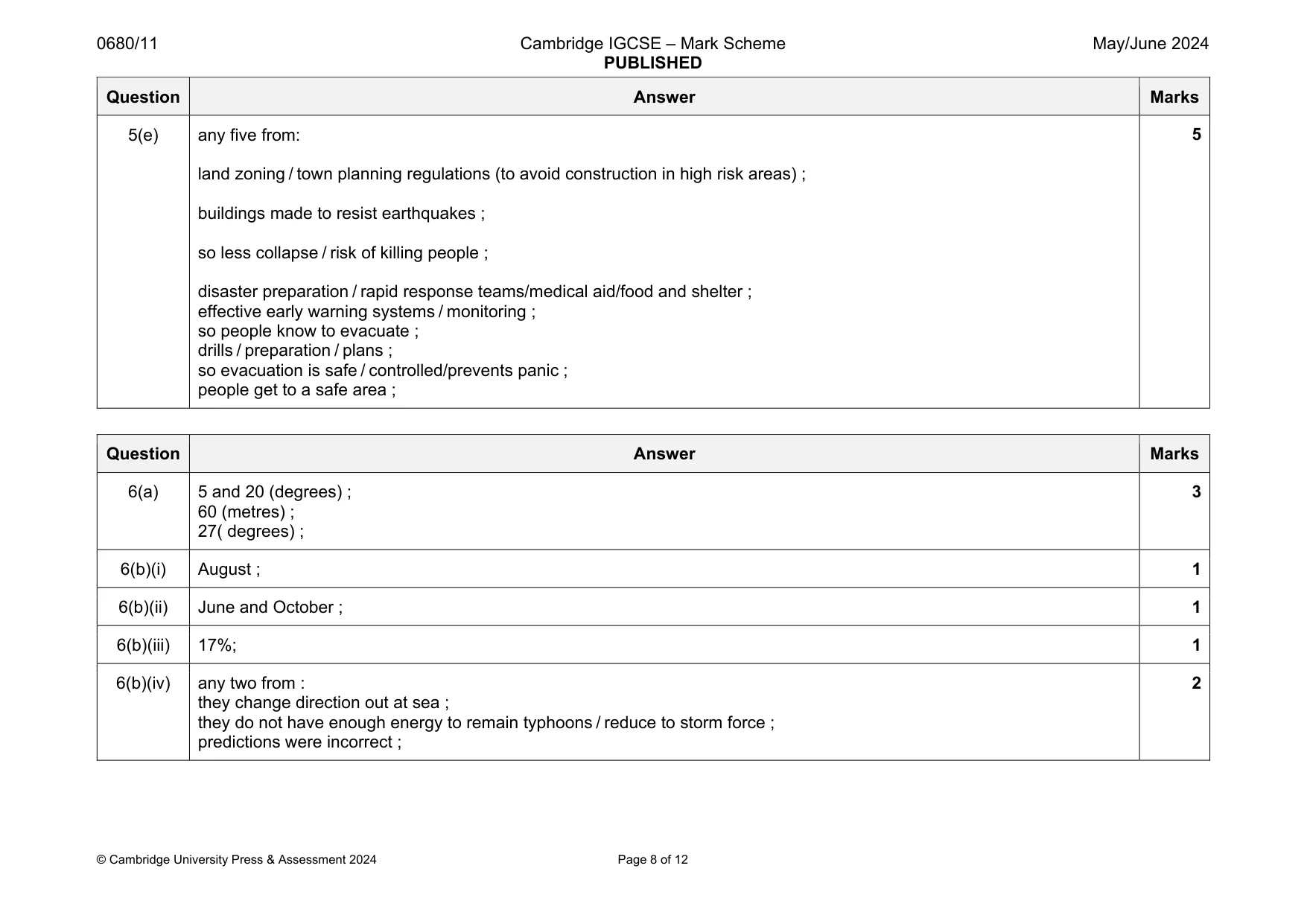 Mark scheme, page 8 of 12