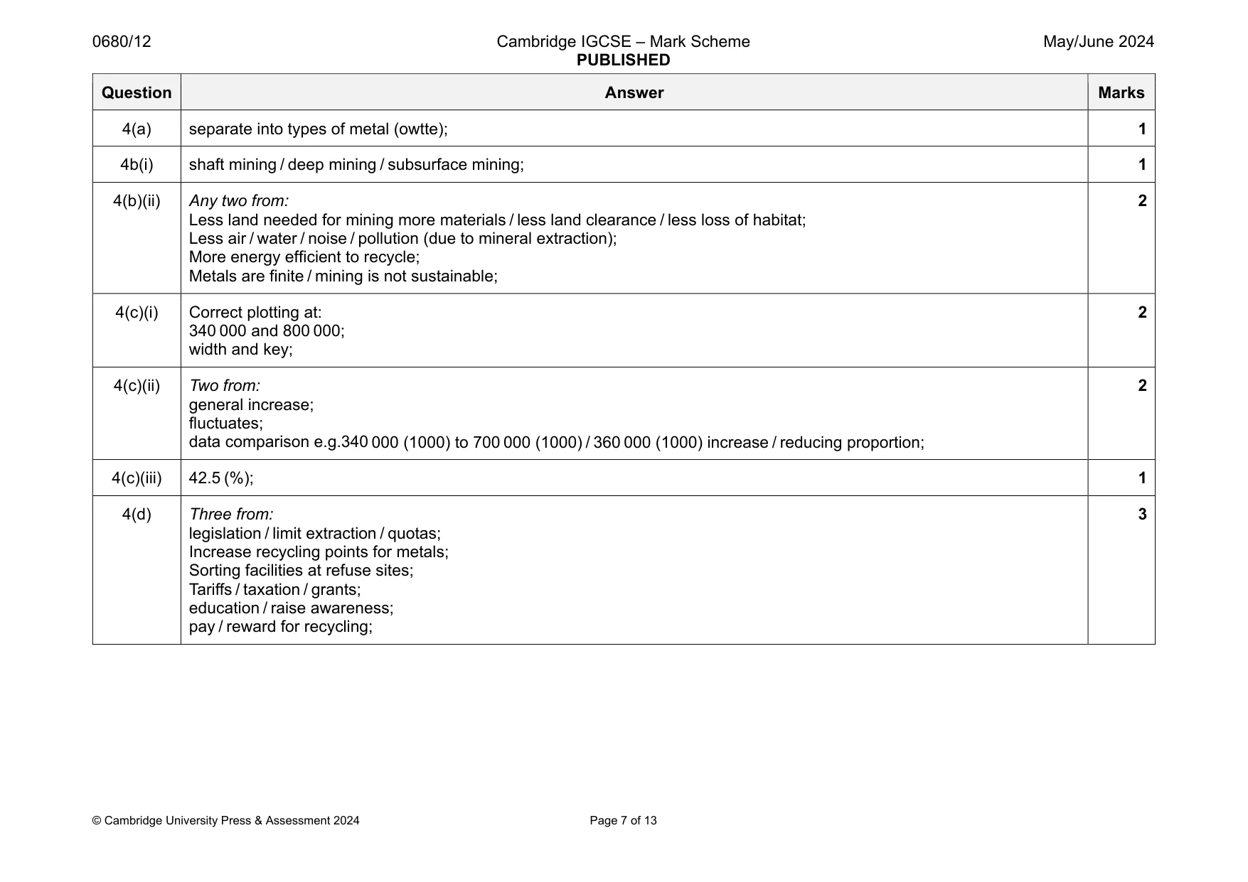 Mark scheme, page 7 of 13