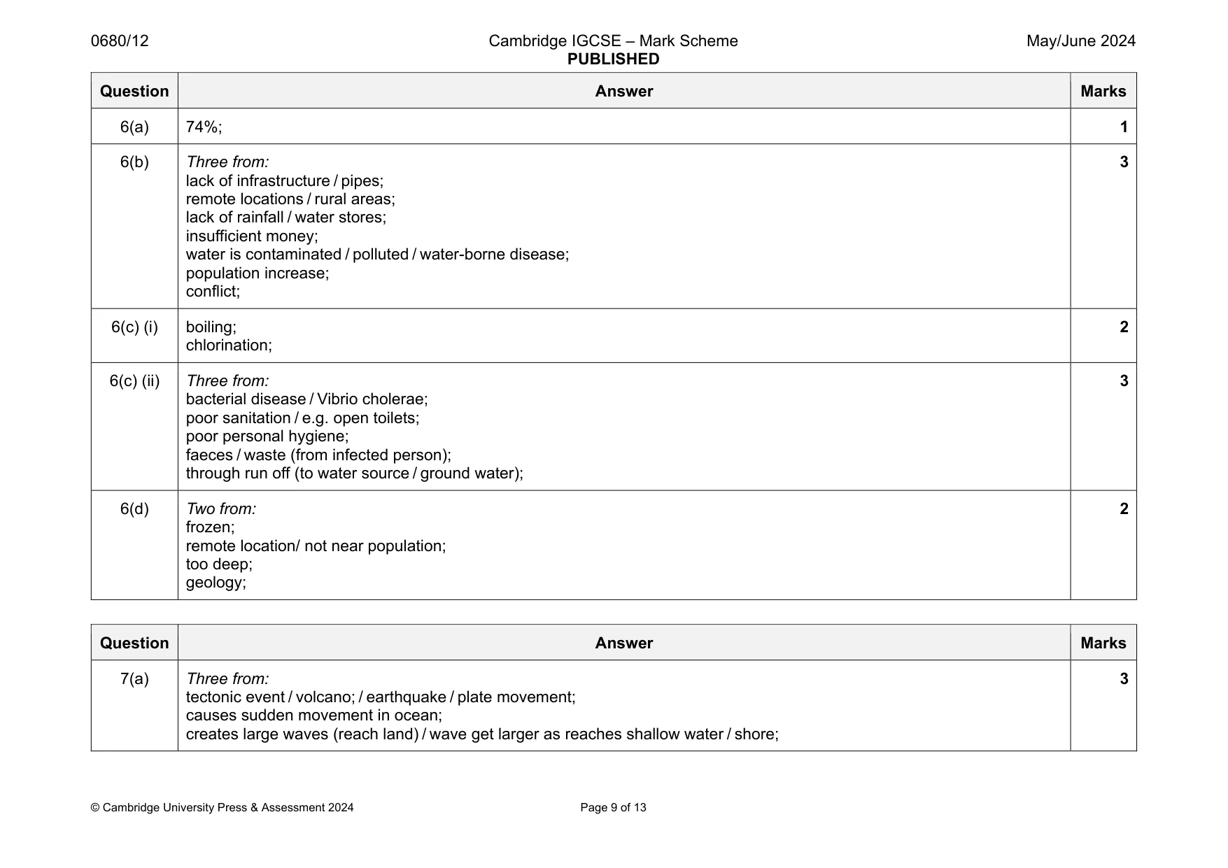 Mark scheme, page 9 of 13