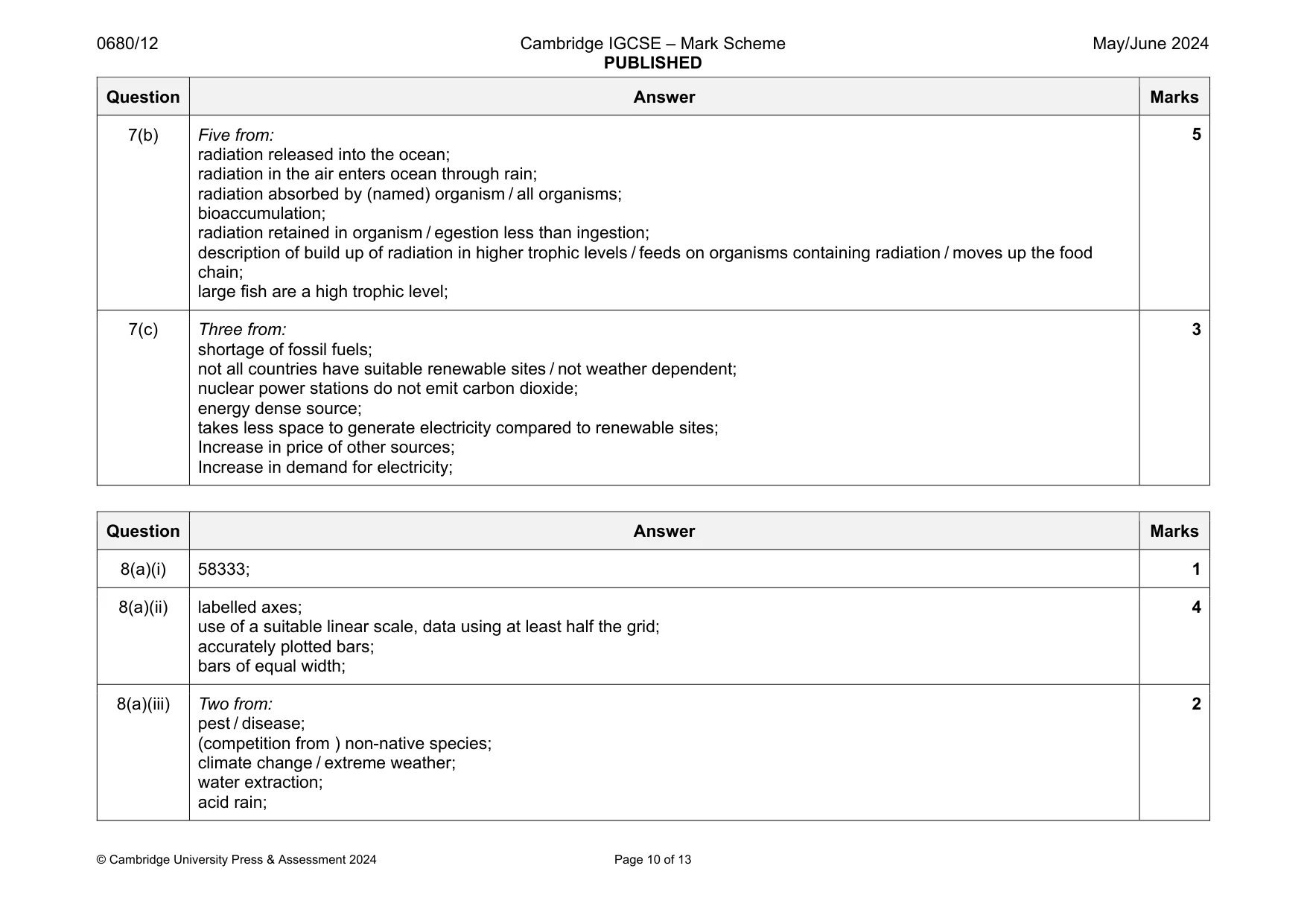 Mark scheme, page 10 of 13
