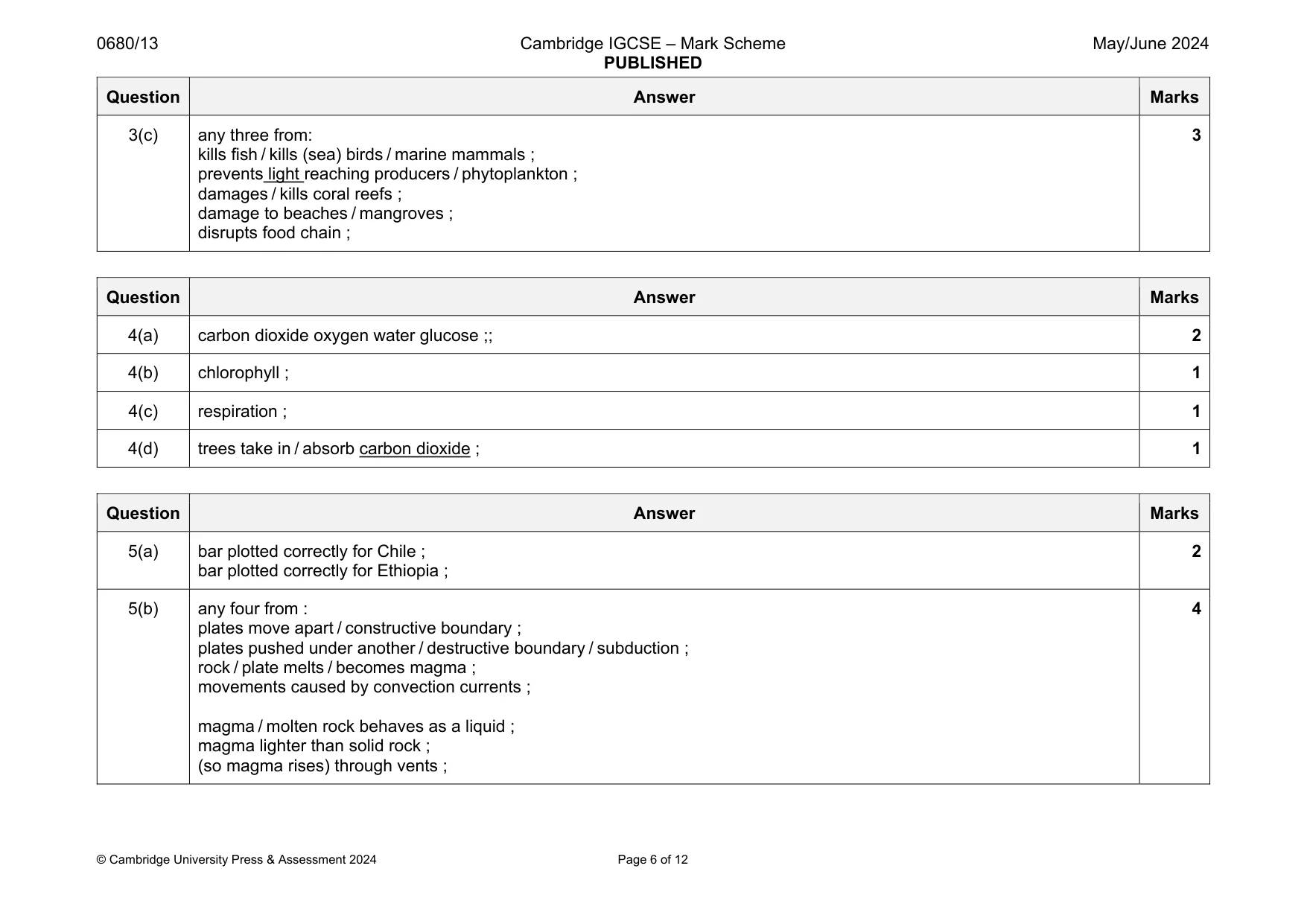 Mark scheme, page 6 of 12