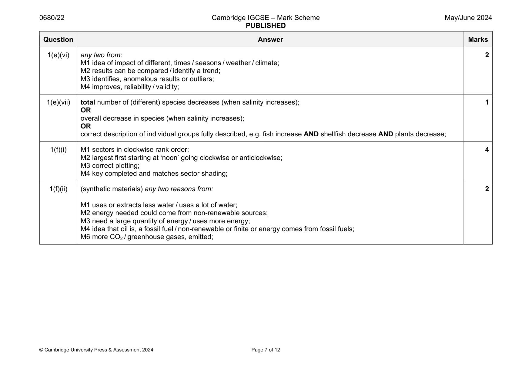 Mark scheme, page 7 of 12