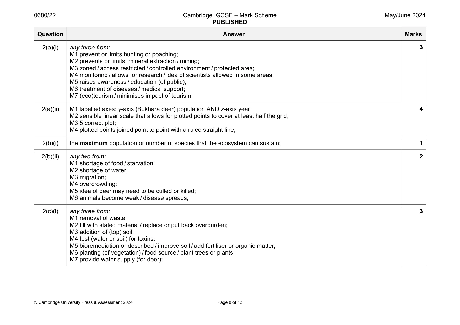Mark scheme, page 8 of 12