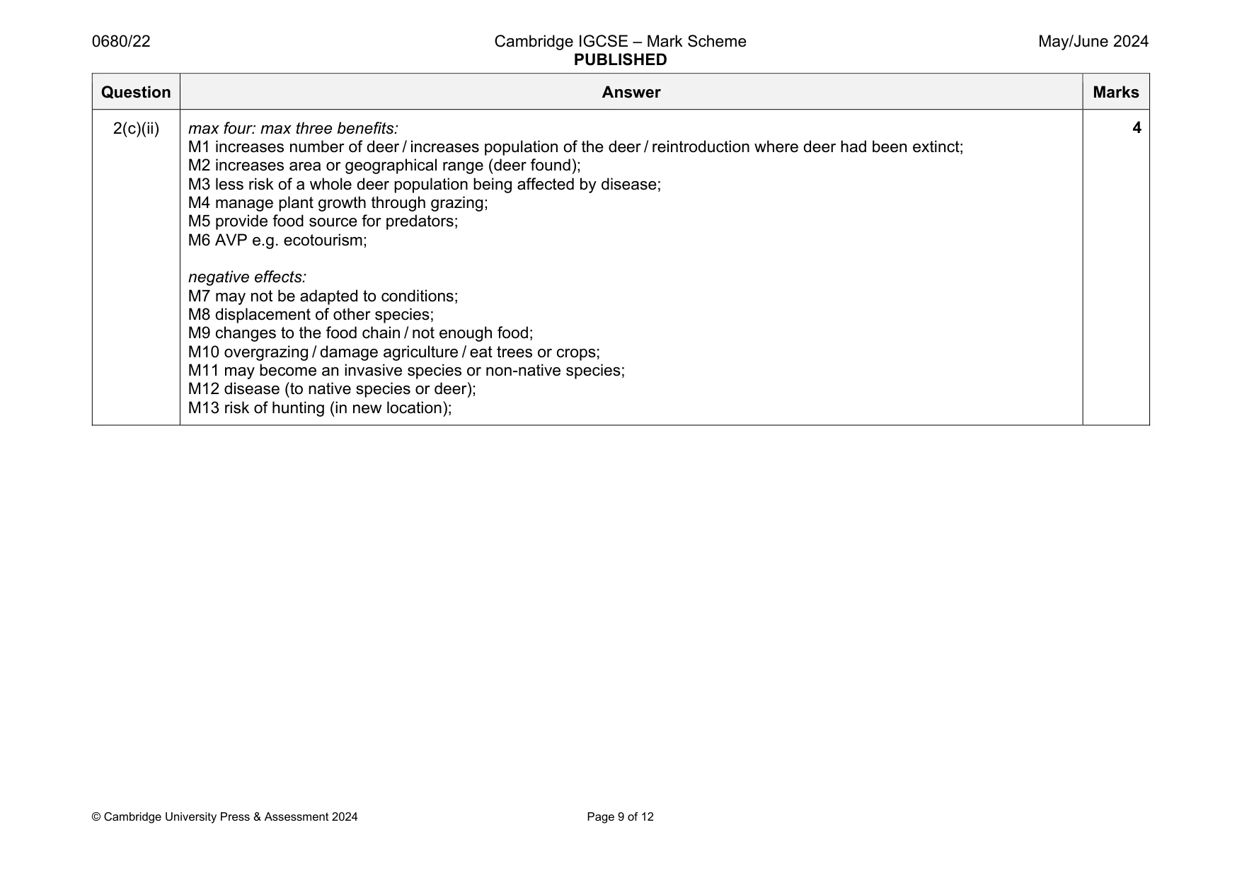 Mark scheme, page 9 of 12
