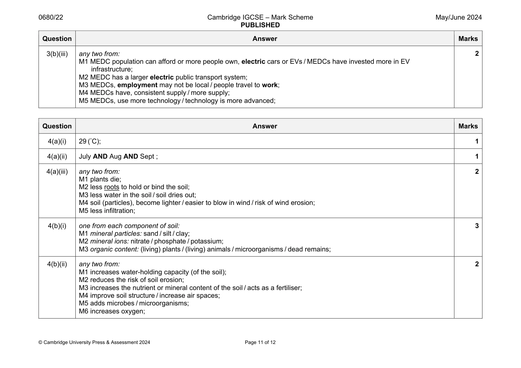 Mark scheme, page 11 of 12