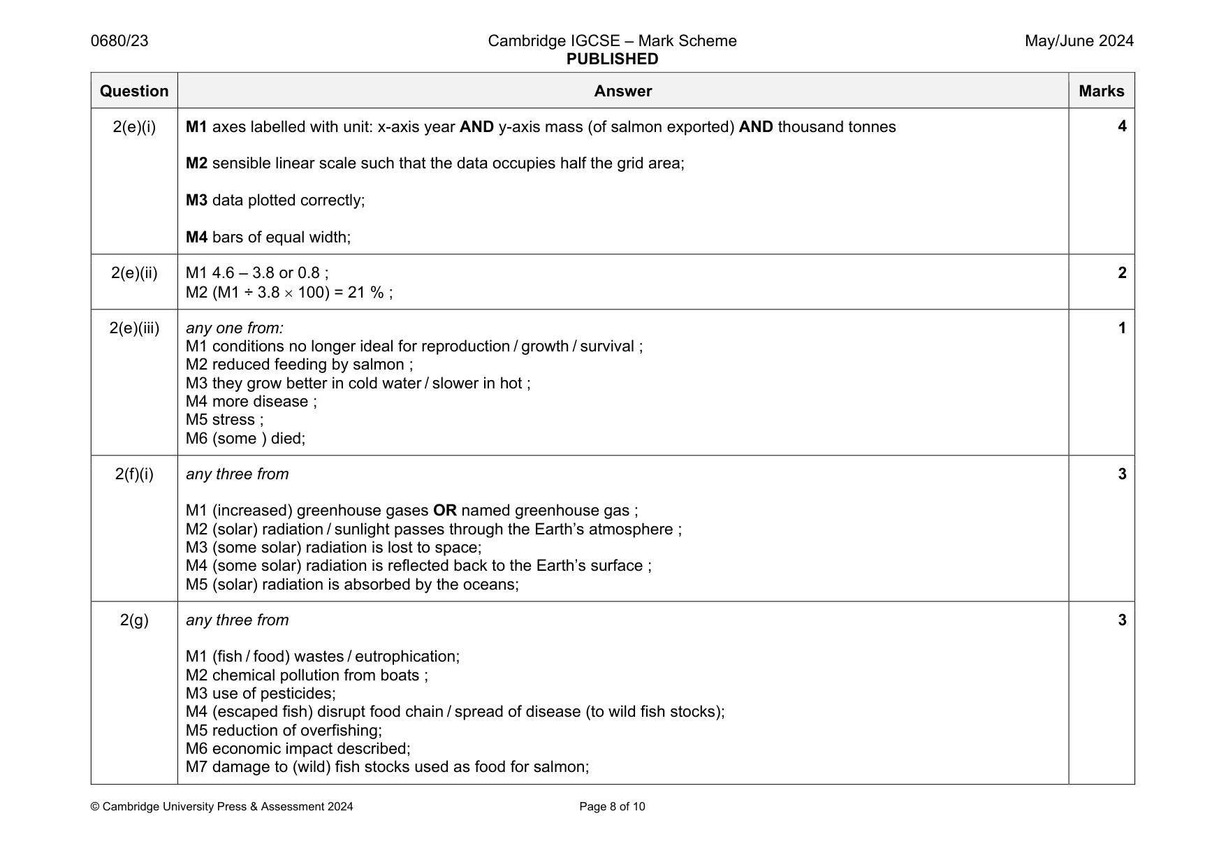 Mark scheme, page 8 of 10