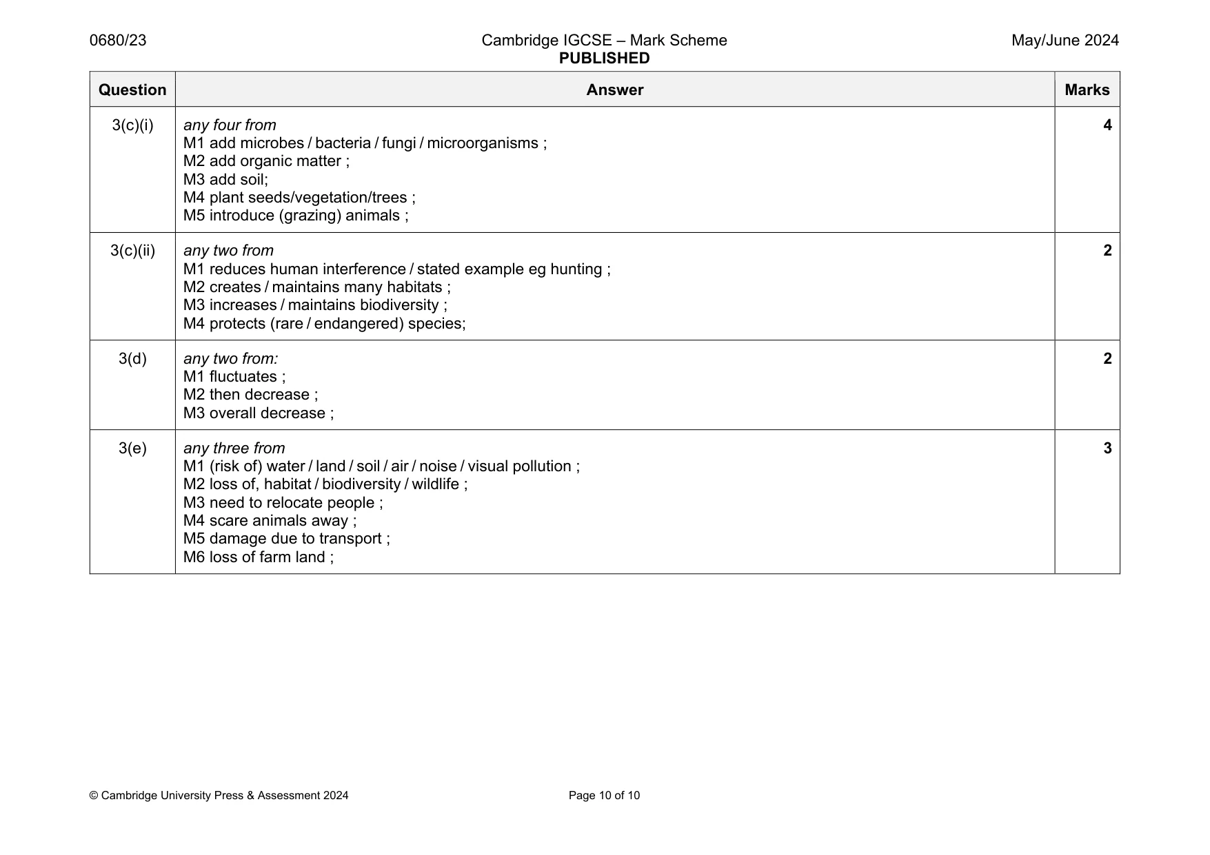 Mark scheme, page 10 of 10