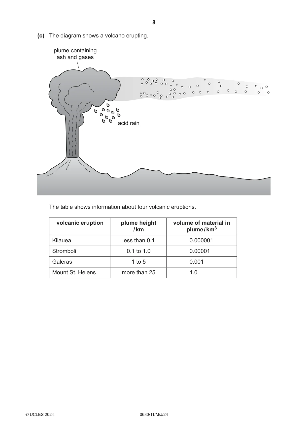 Cambridge IGCSE Environmental Management 0680 2024 May/June Paper 1 · Variant 1 question paper, page 8 of 20
