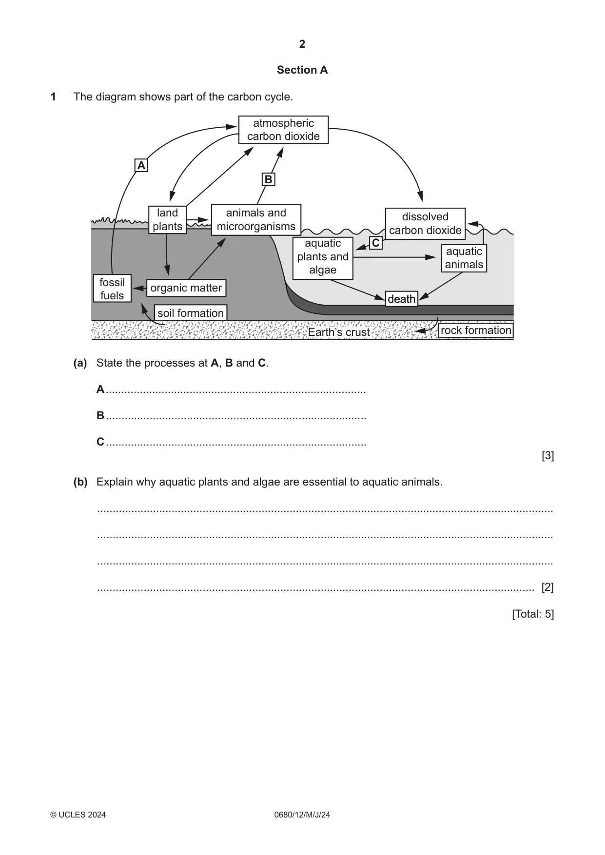 Cambridge IGCSE Environmental Management 0680 2024 May/June Paper 1 · Variant 2 question paper, page 2 of 20