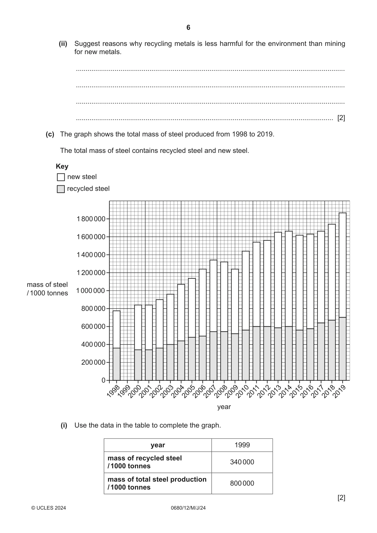 Cambridge IGCSE Environmental Management 0680 2024 May/June Paper 1 · Variant 2 question paper, page 6 of 20