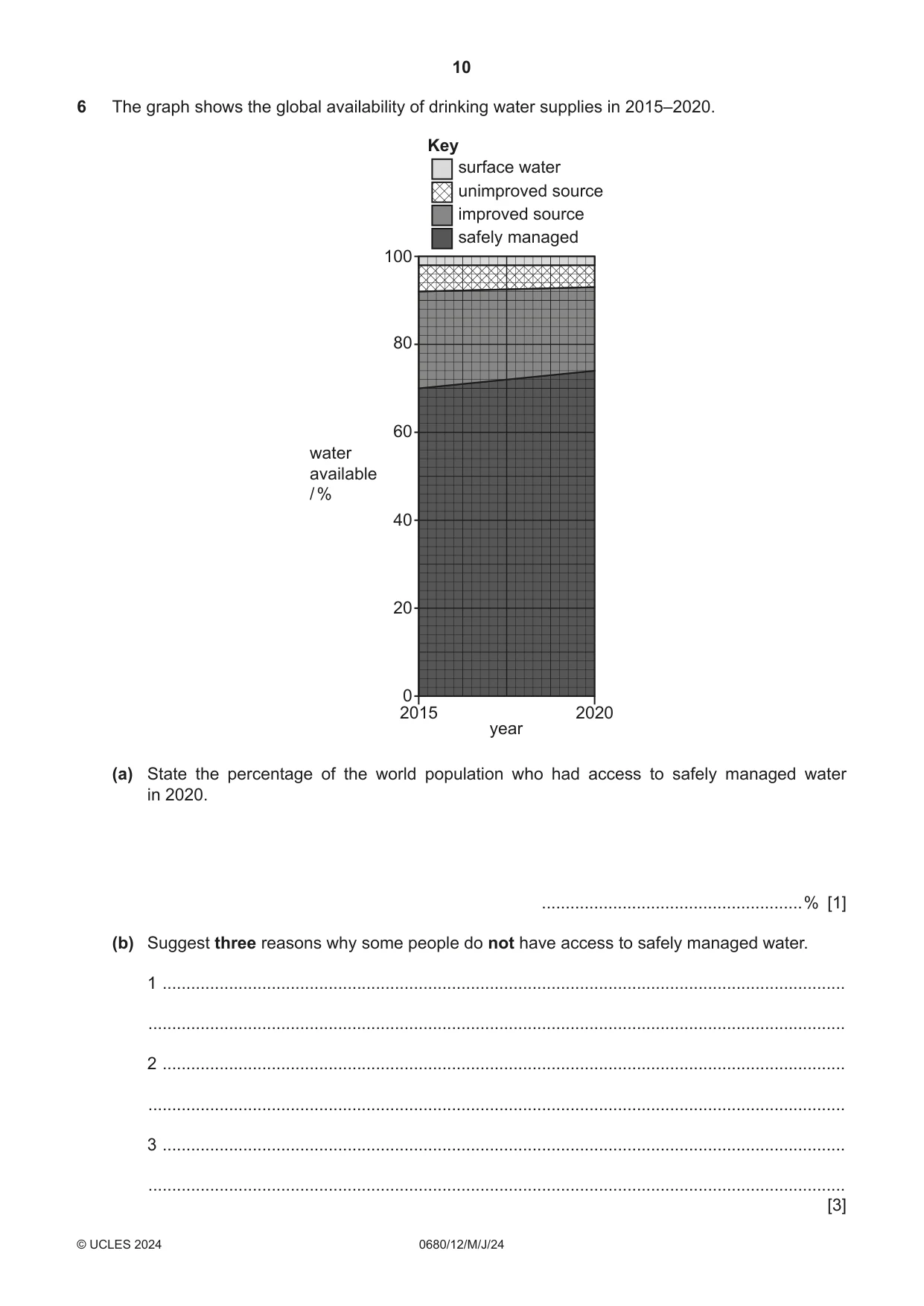 Cambridge IGCSE Environmental Management 0680 2024 May/June Paper 1 · Variant 2 question paper, page 10 of 20