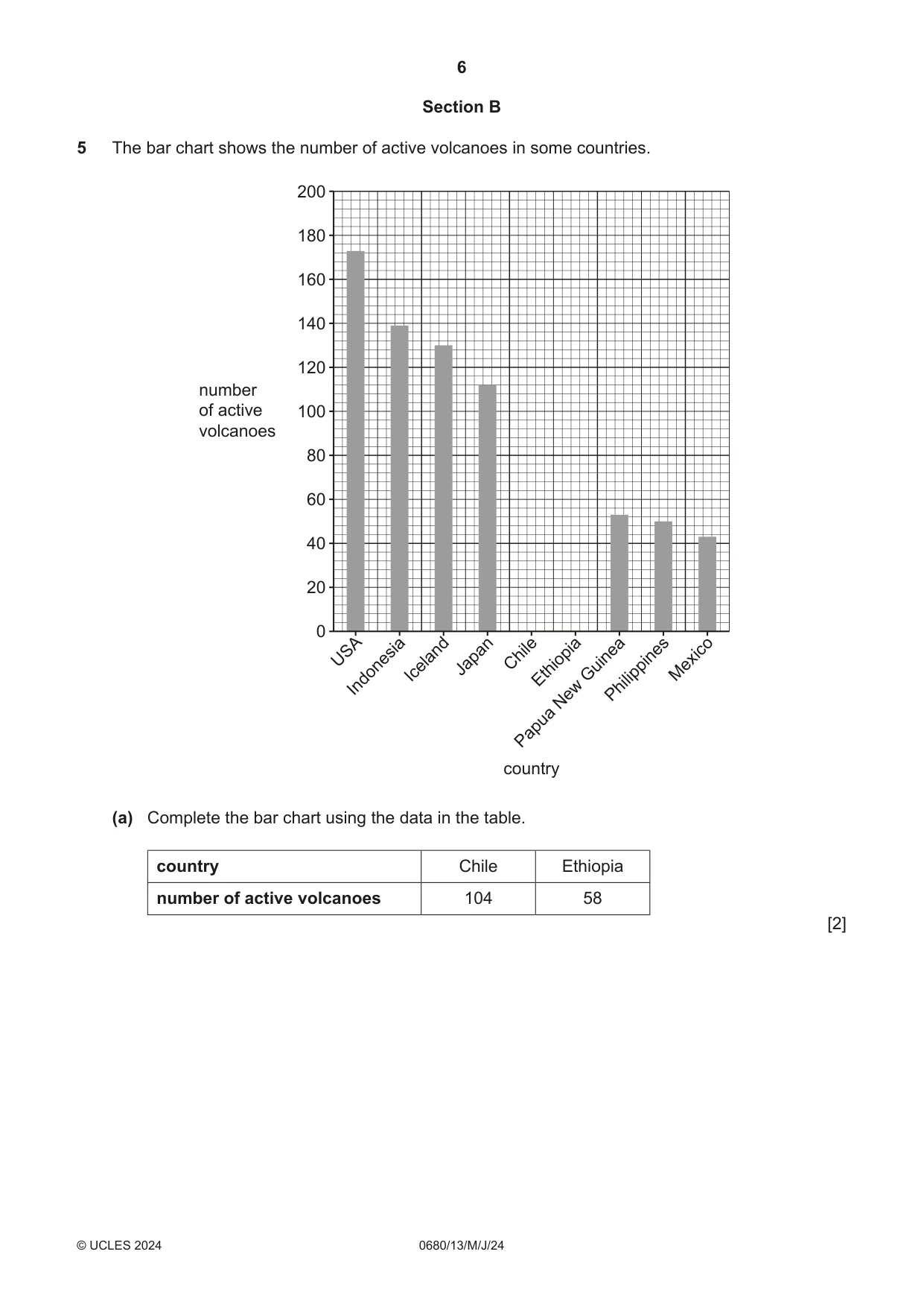 Cambridge IGCSE Environmental Management 0680 2024 May/June Paper 1 · Variant 3 question paper, page 6 of 20