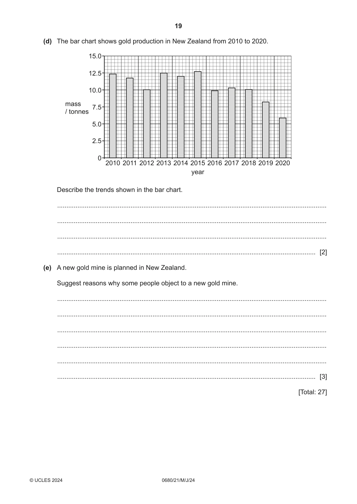Cambridge IGCSE Environmental Management 0680 2024 May/June Paper 2 · Variant 1 question paper, page 19 of 20