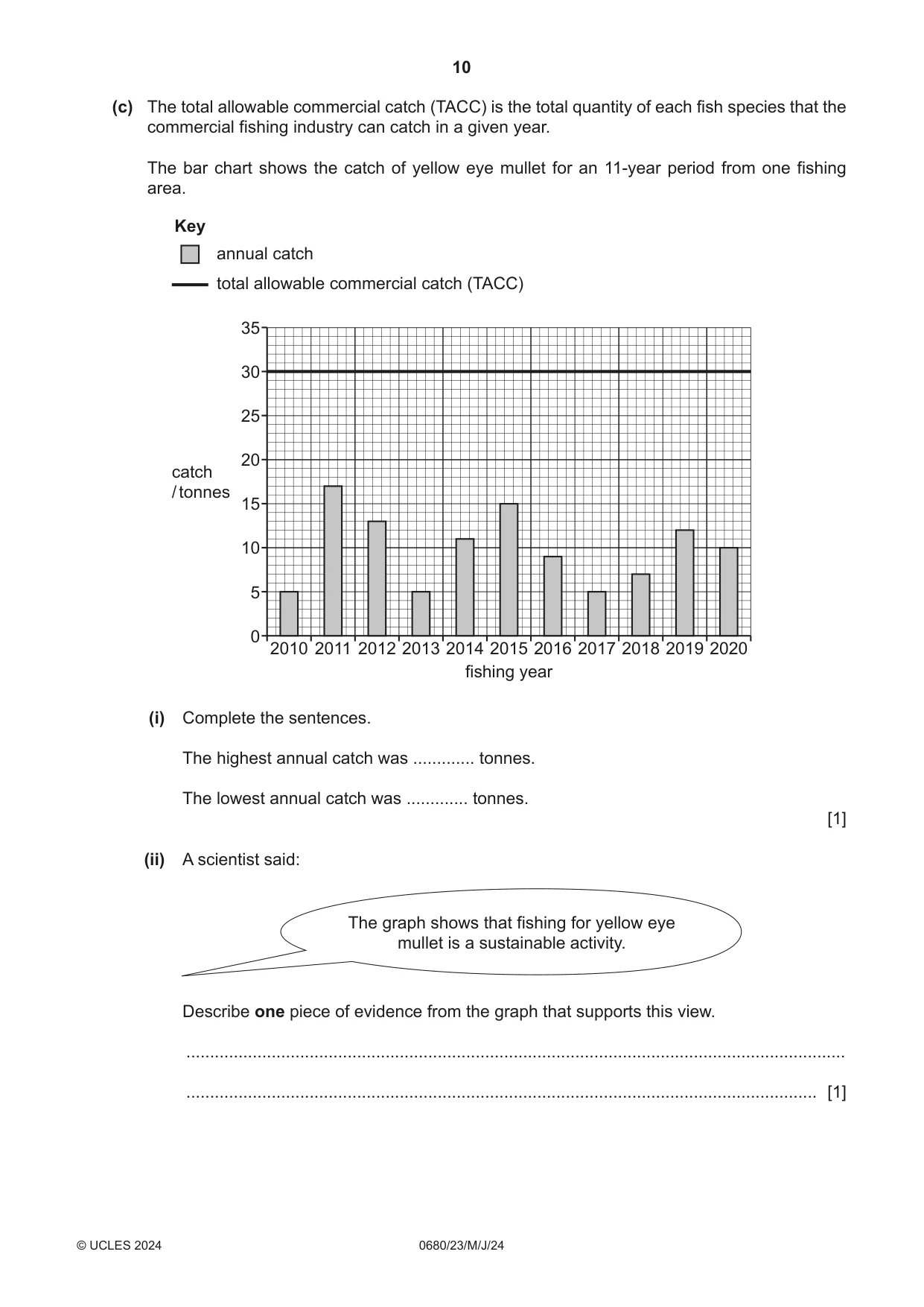 Cambridge IGCSE Environmental Management 0680 2024 May/June Paper 2 · Variant 3 question paper, page 10 of 20
