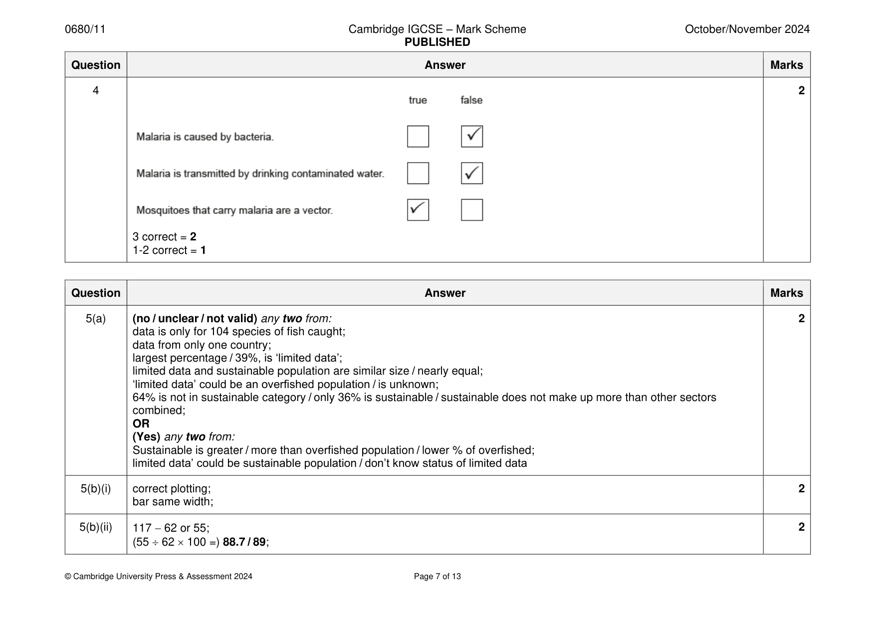 Mark scheme, page 7 of 13