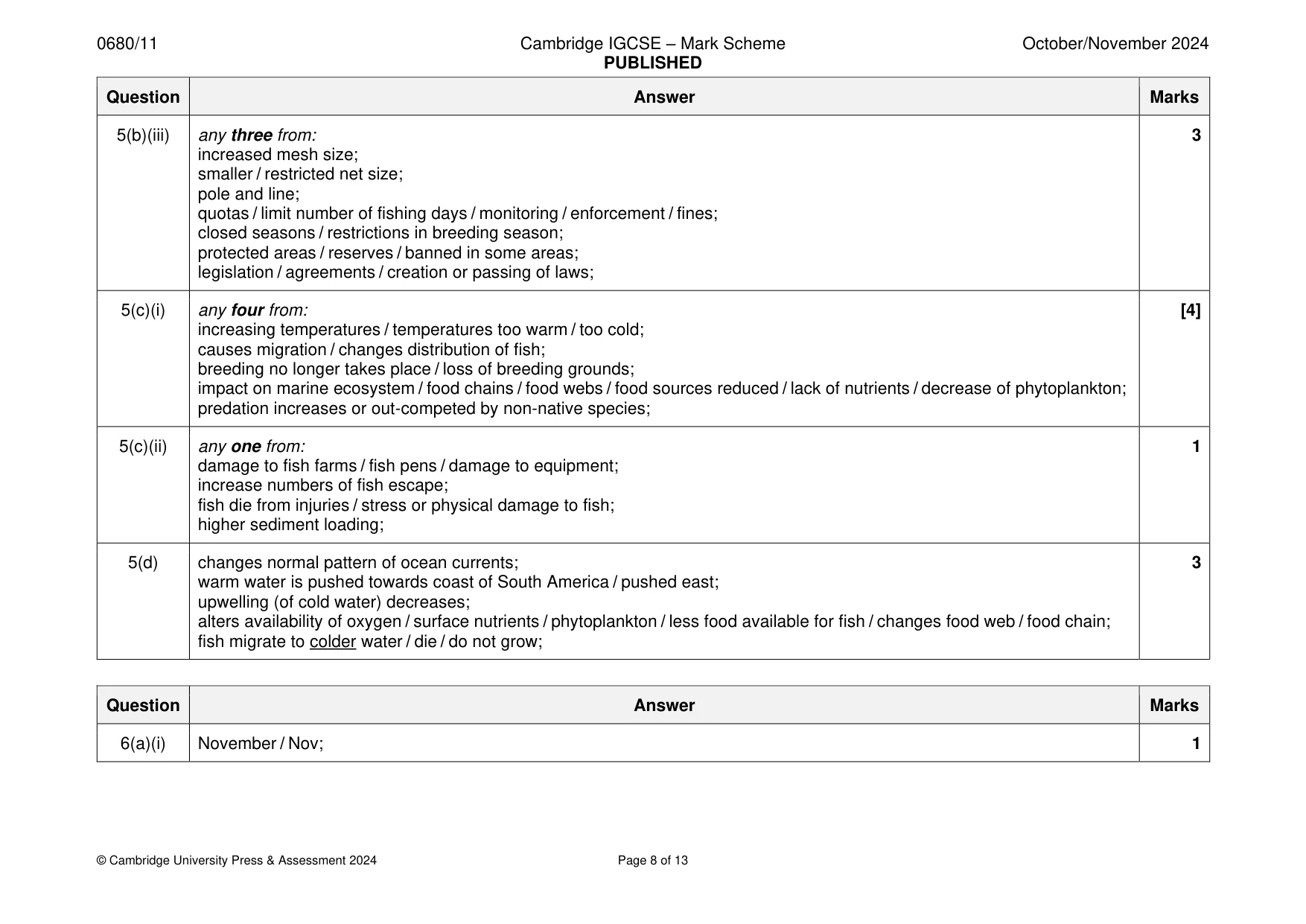 Mark scheme, page 8 of 13