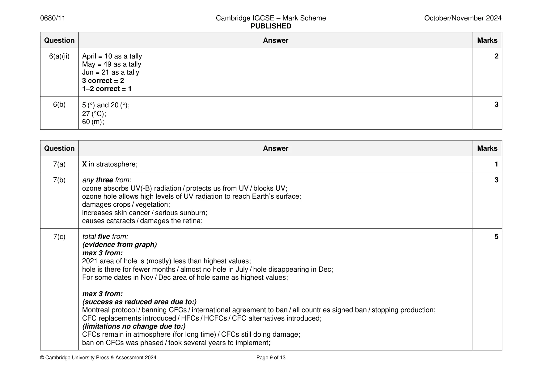 Mark scheme, page 9 of 13