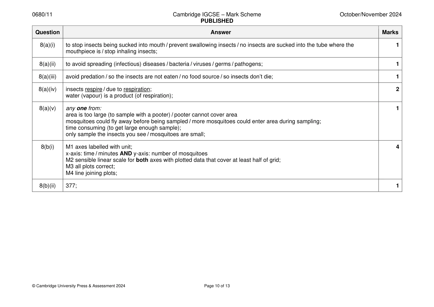 Mark scheme, page 10 of 13