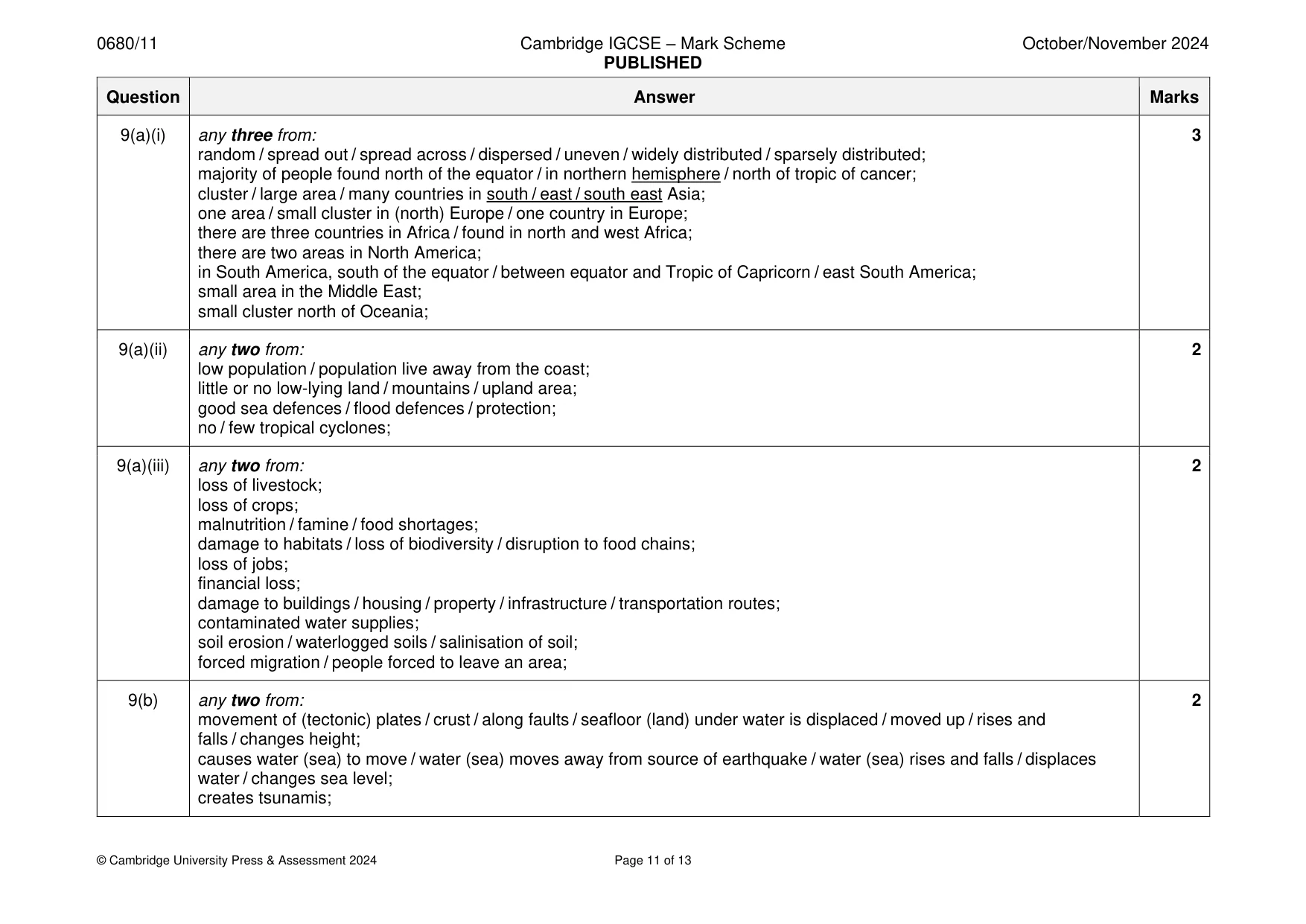 Mark scheme, page 11 of 13