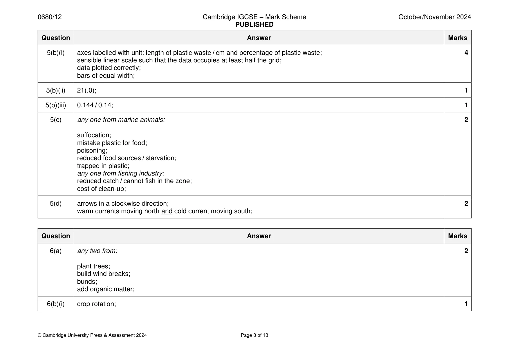Mark scheme, page 8 of 13
