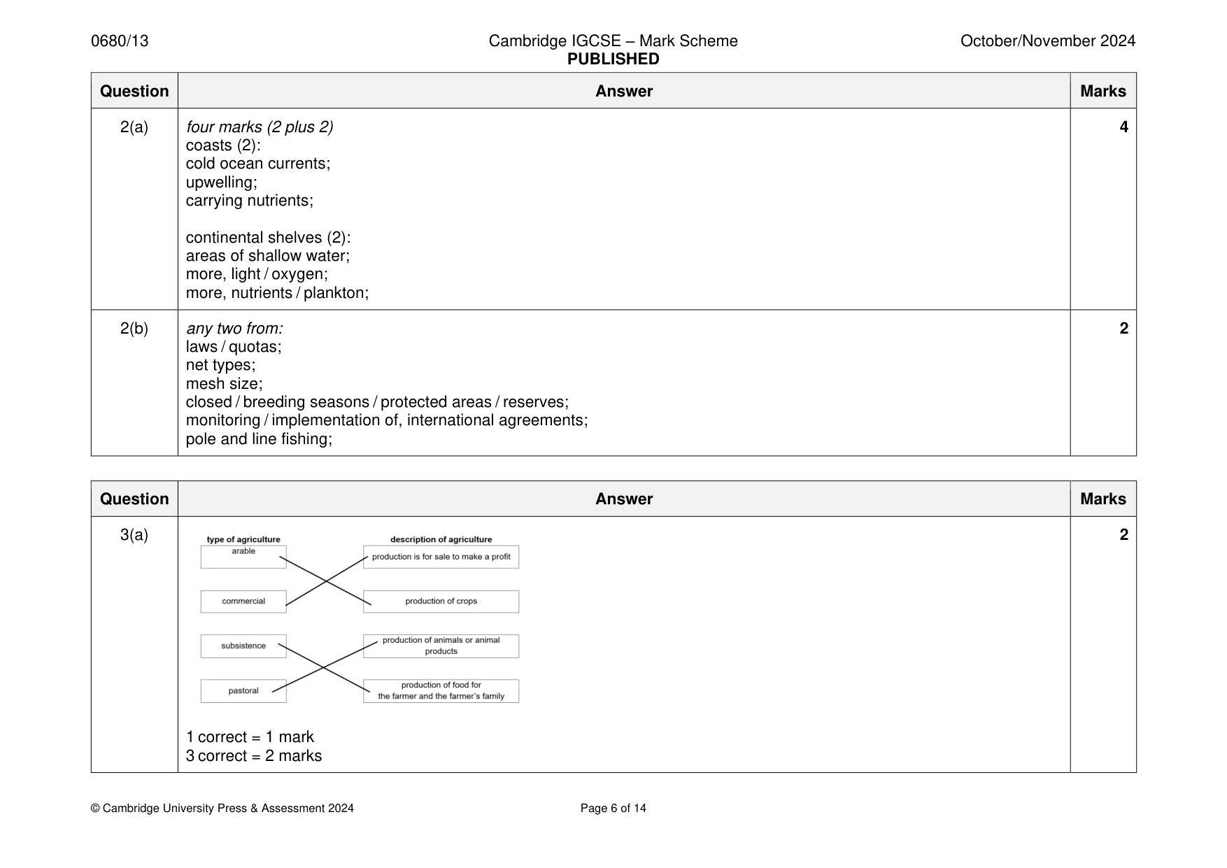 Mark scheme, page 6 of 14
