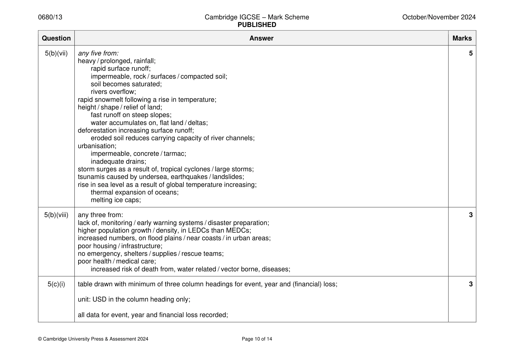 Mark scheme, page 10 of 14