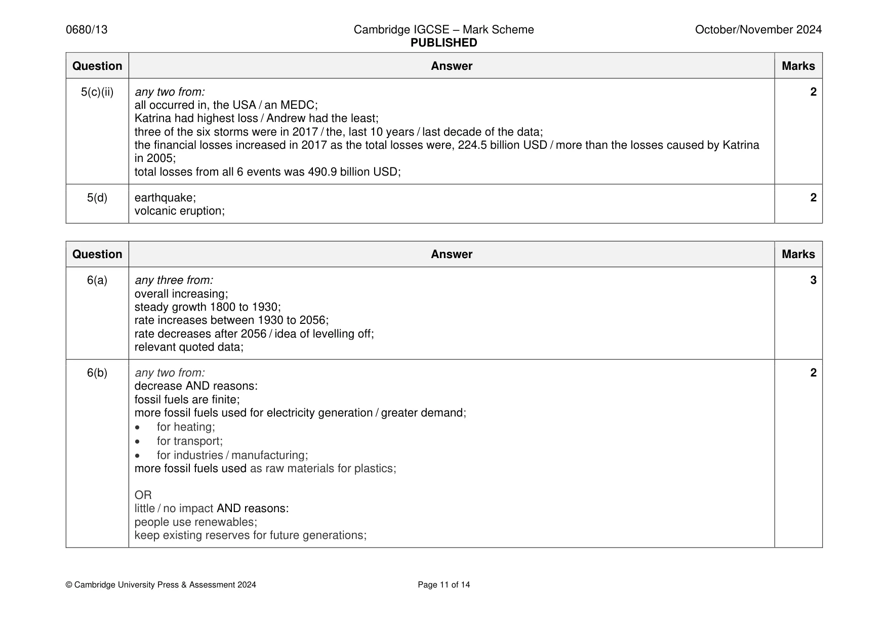 Mark scheme, page 11 of 14