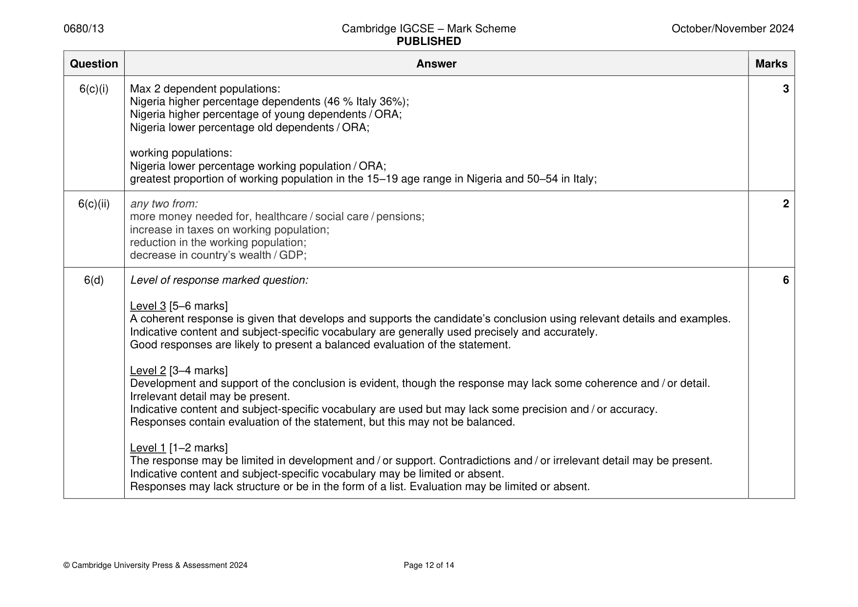 Mark scheme, page 12 of 14
