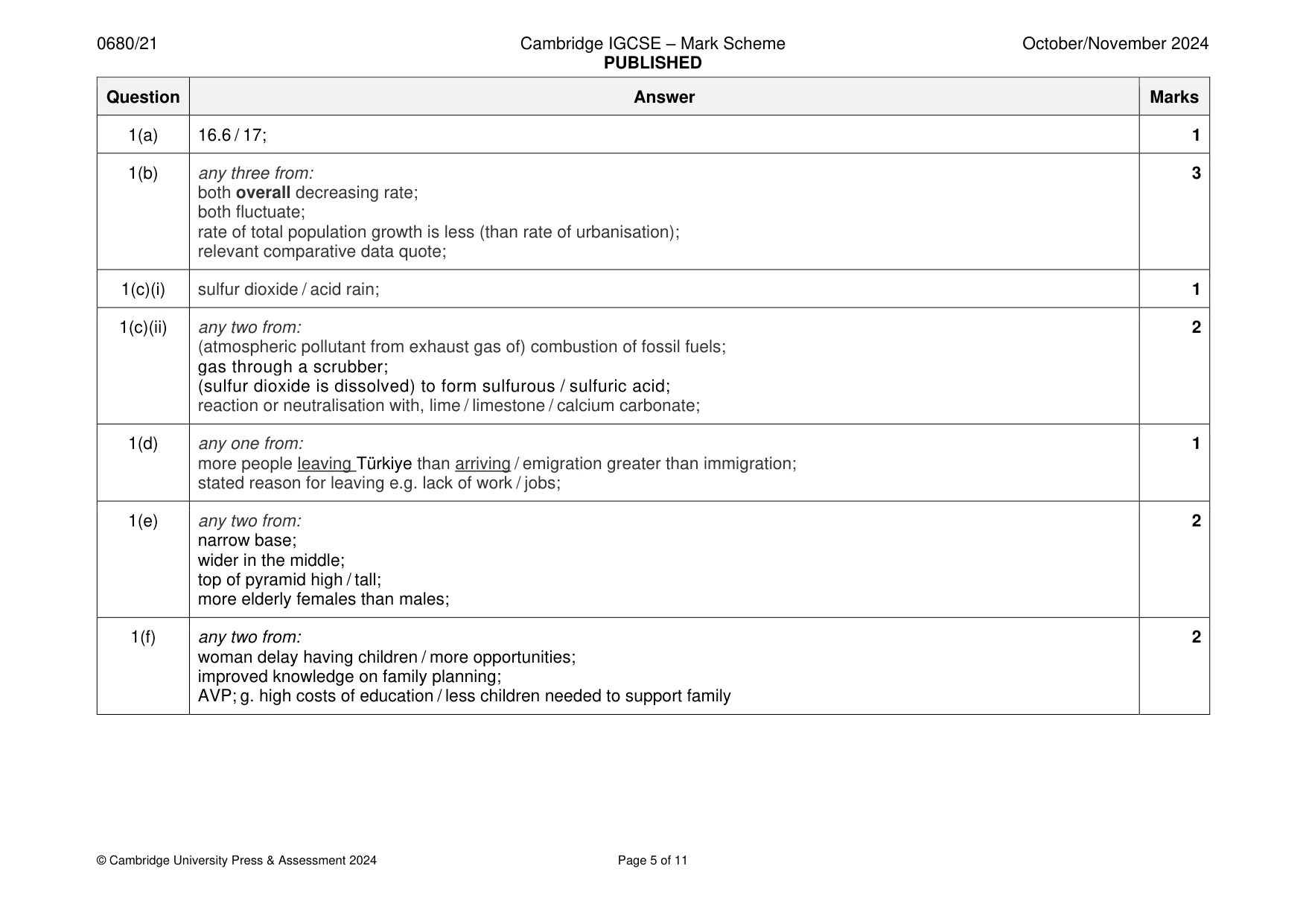 Mark scheme, page 5 of 11