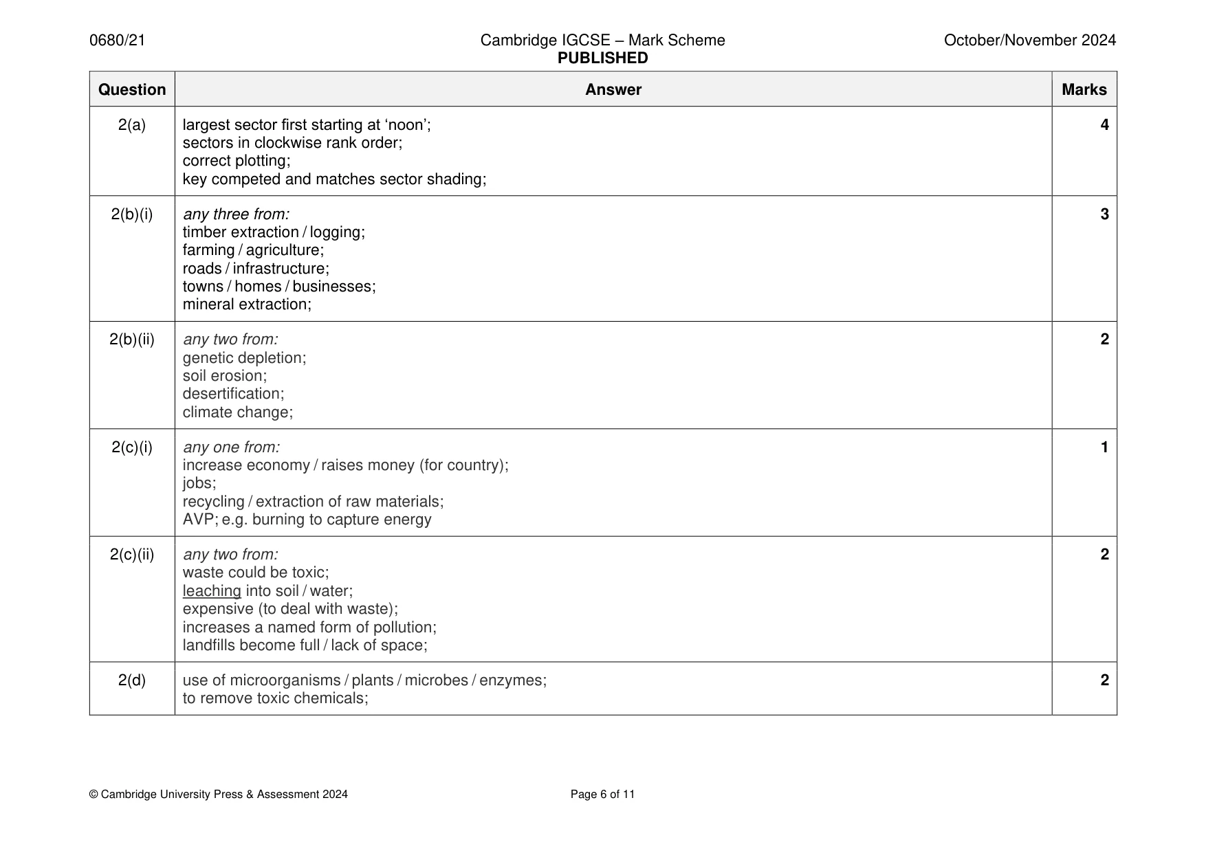Mark scheme, page 6 of 11