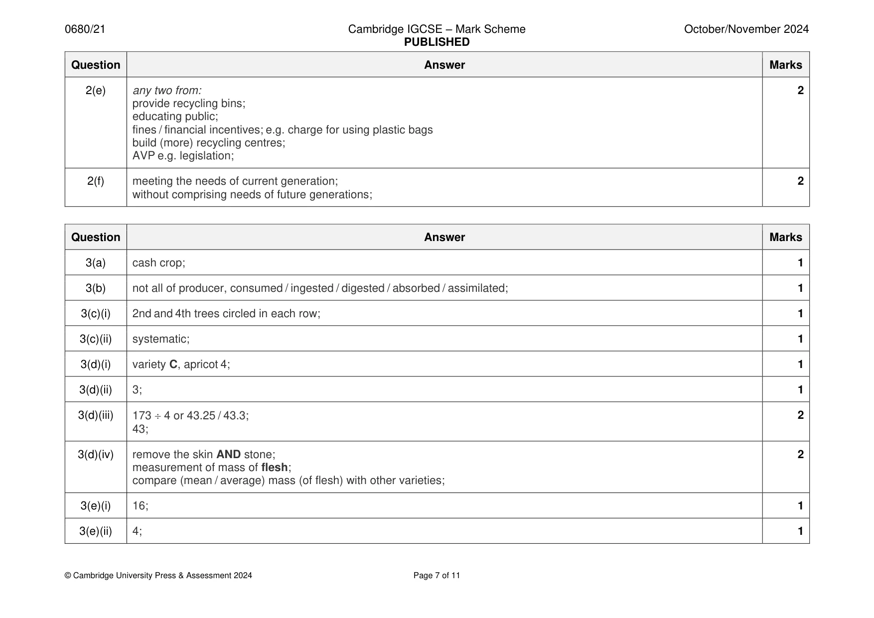 Mark scheme, page 7 of 11