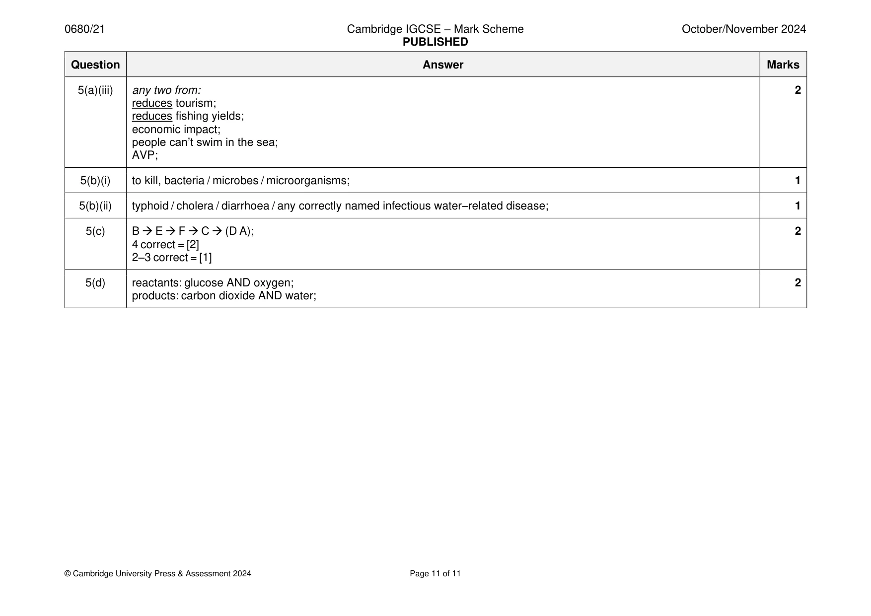Mark scheme, page 11 of 11