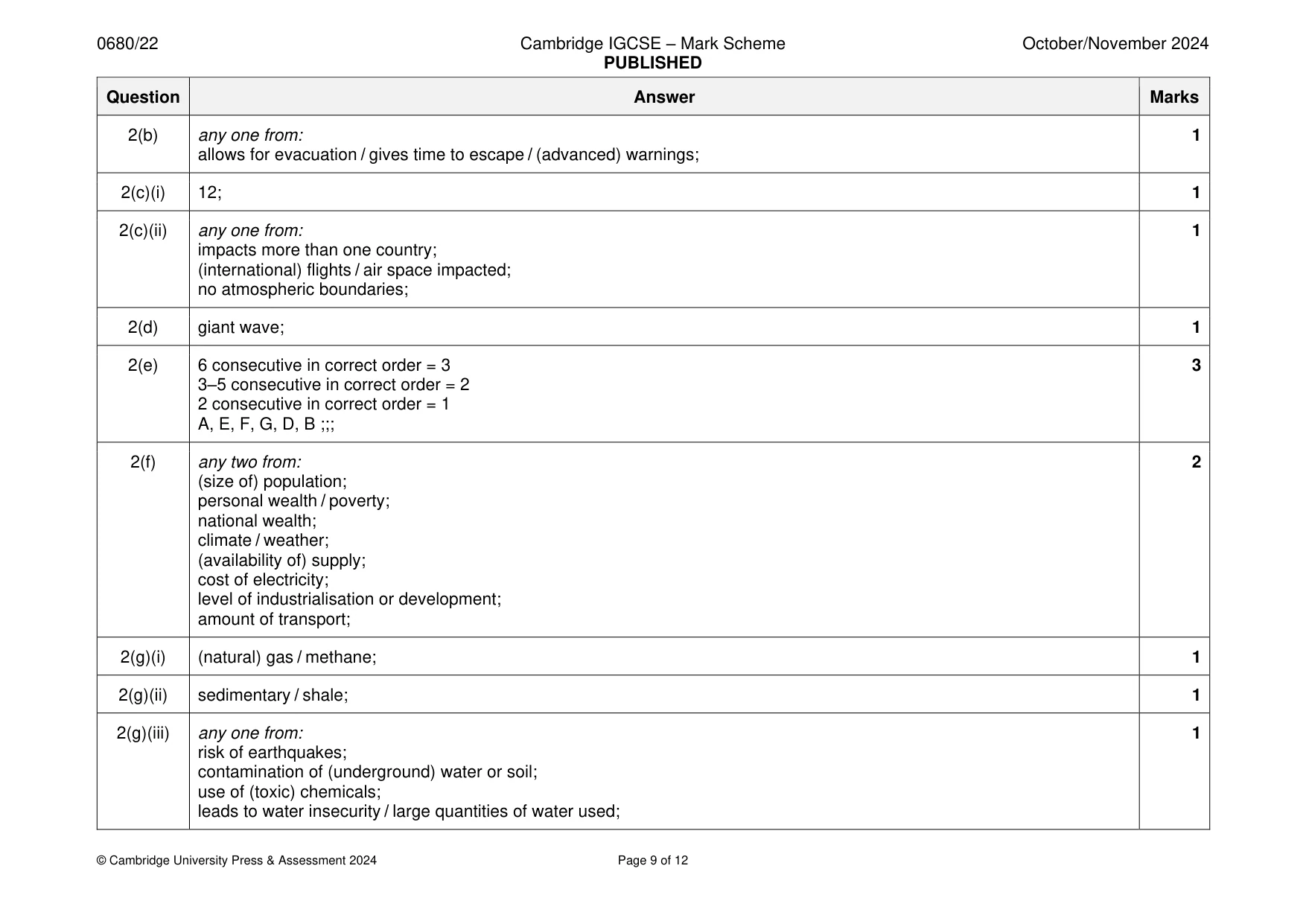 Mark scheme, page 9 of 12