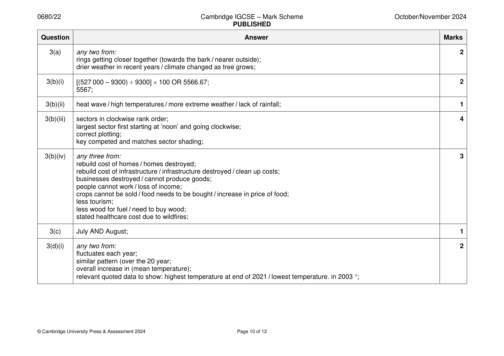 Mark scheme, page 10 of 12