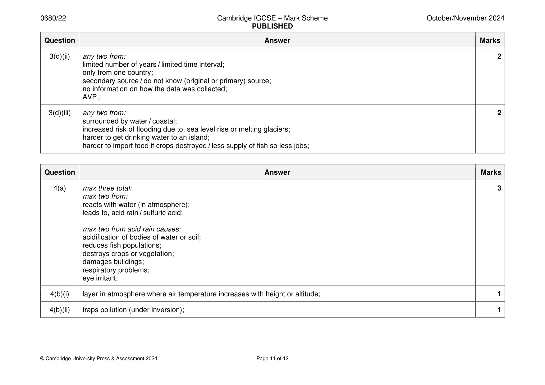 Mark scheme, page 11 of 12