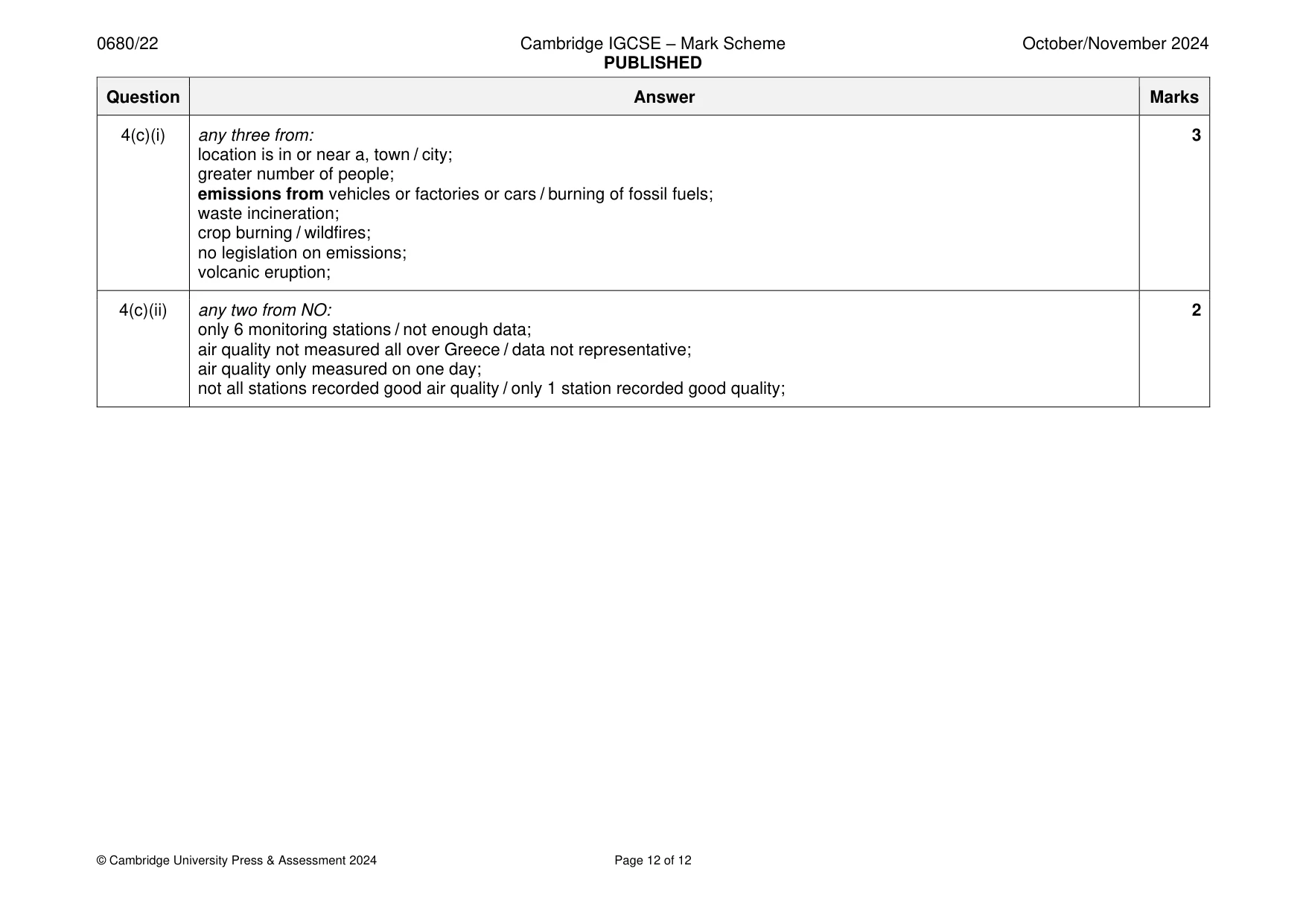 Mark scheme, page 12 of 12